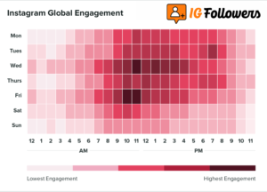 Instagram Global Engagement Timing